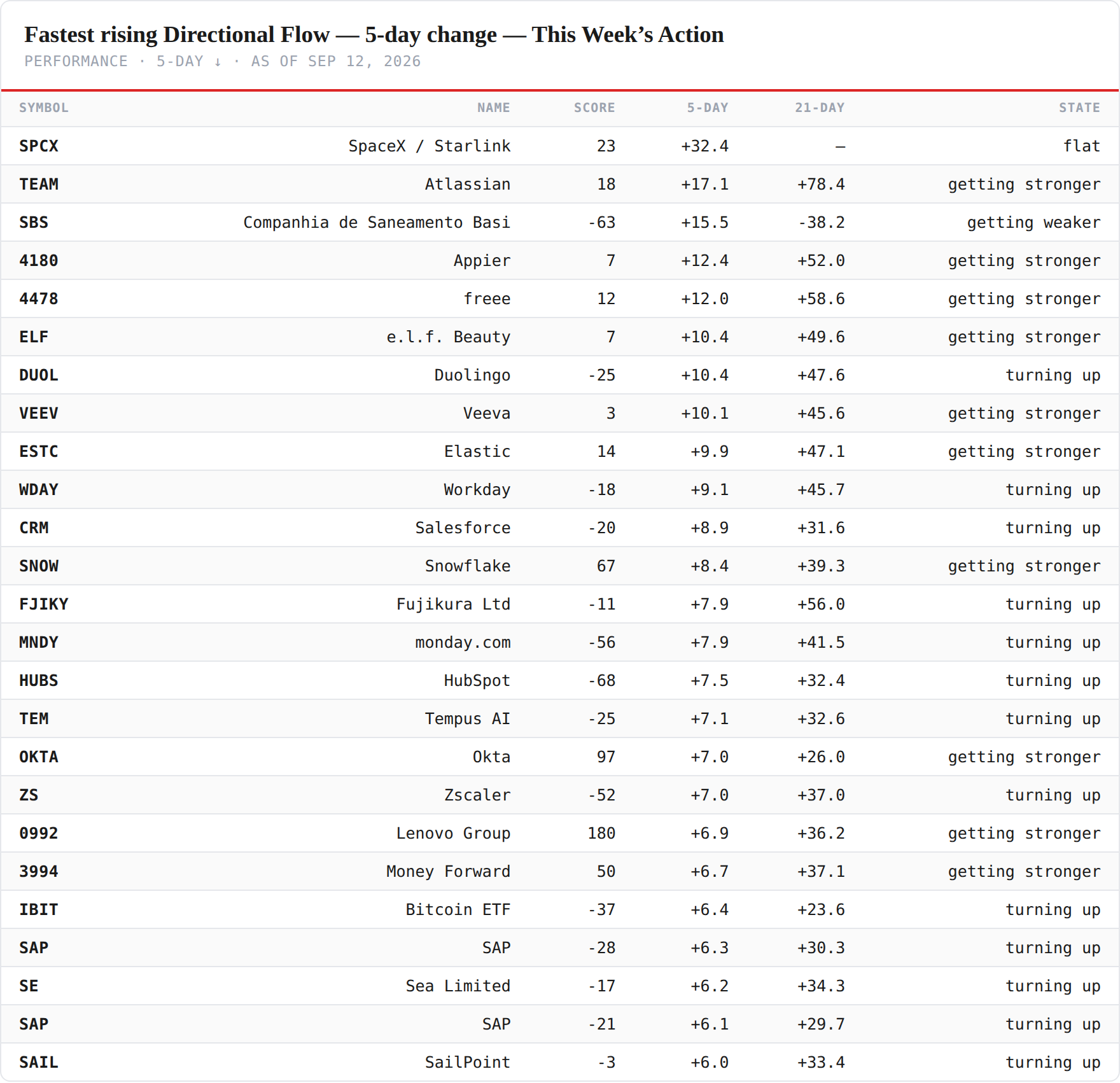 df-accel-short — performance board as published