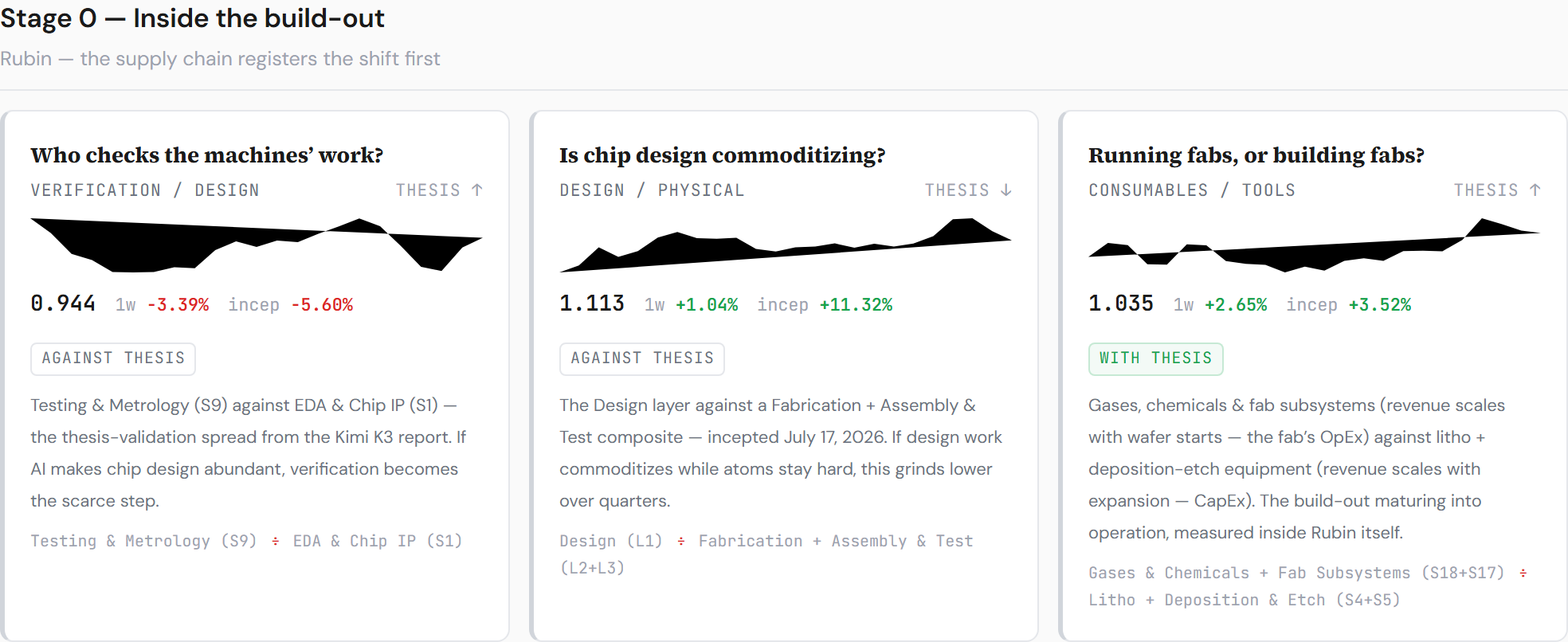 AI Handoff Board — the master ratio and the scoreboard after the print week. closelook.net/lab/ai-handoff.