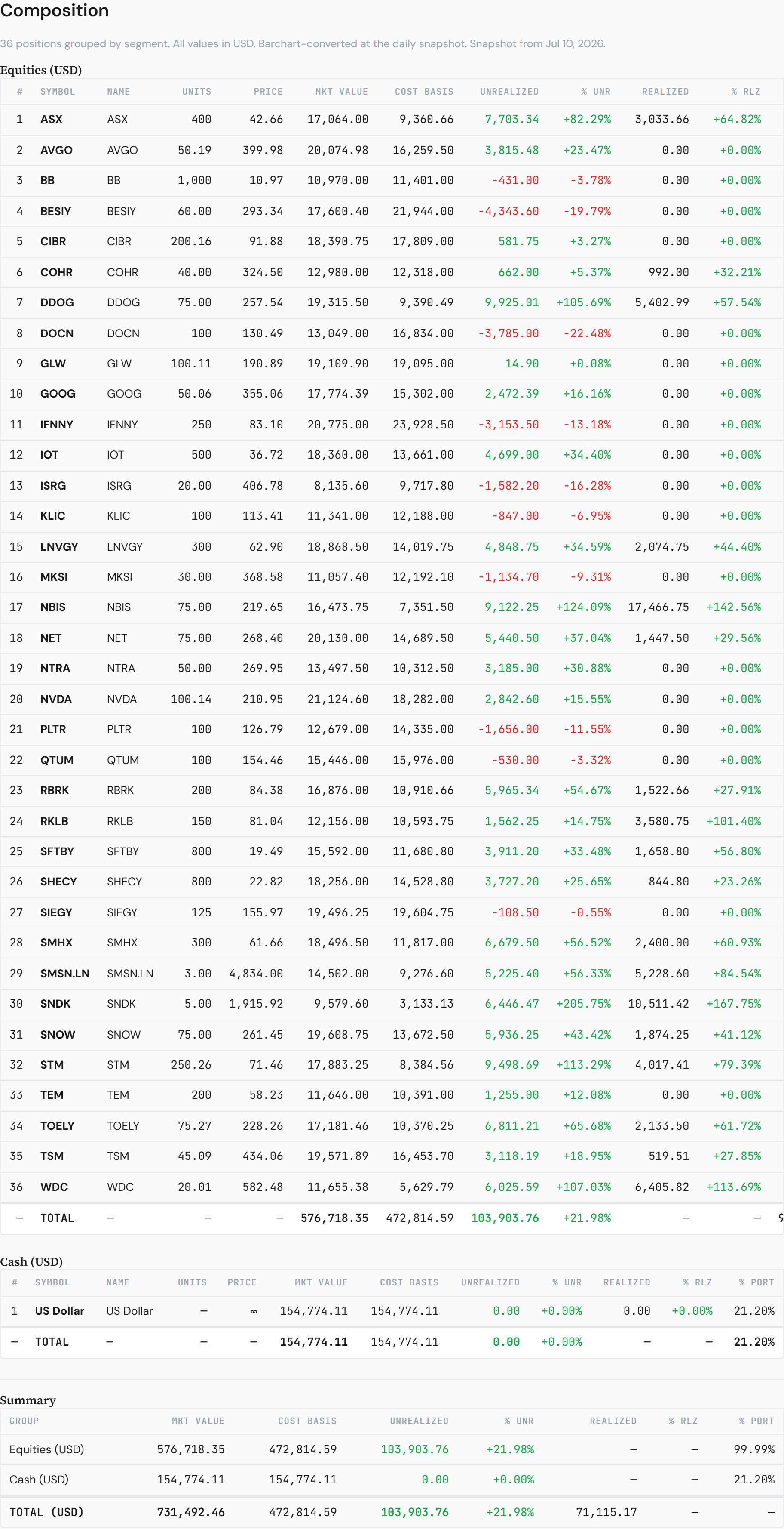 The AI Build-Out book — Friday snapshot. closelook.net/portfolios/ai-buildout.