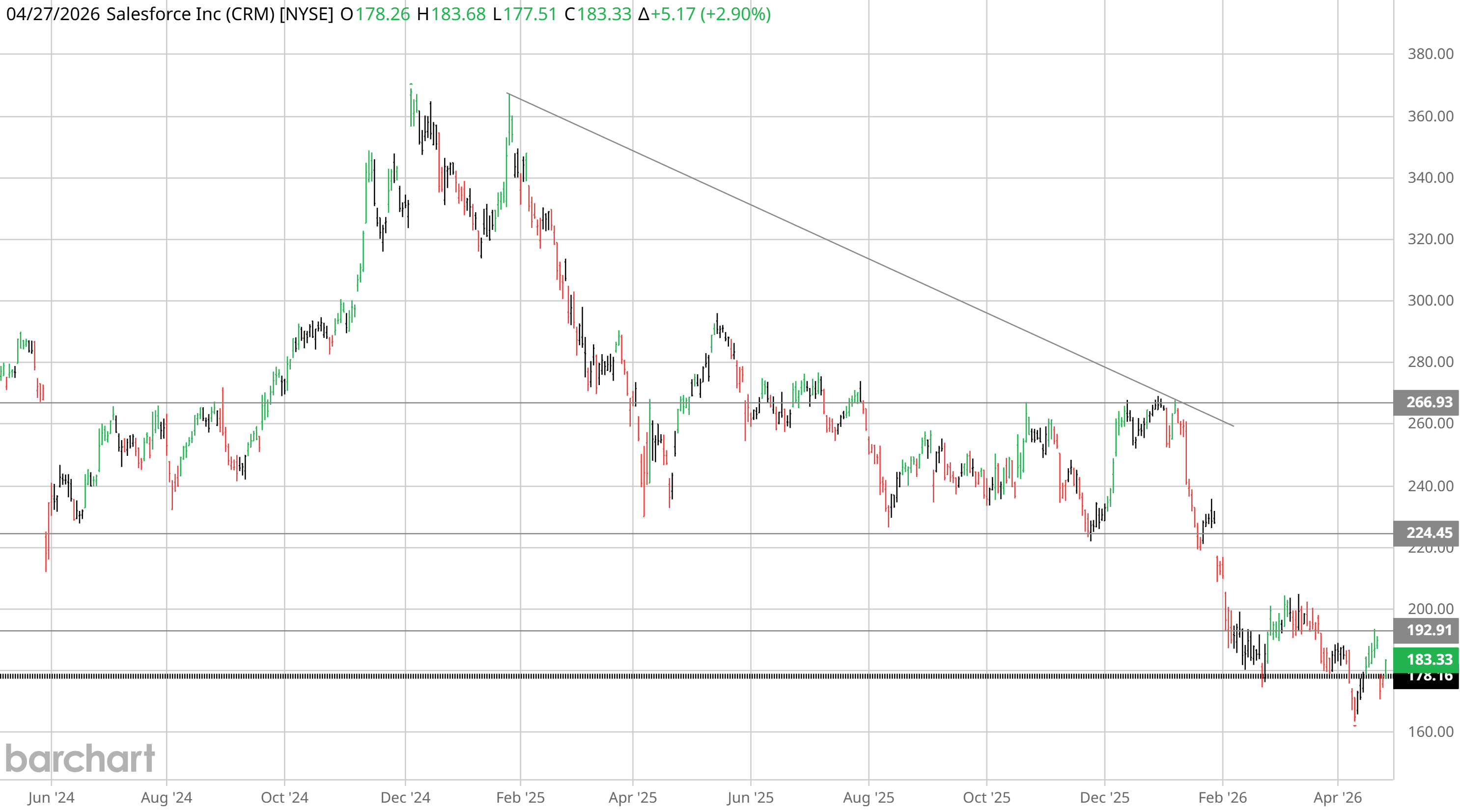 Post-Earnings Announcement Drift — Closelook Lab Read
